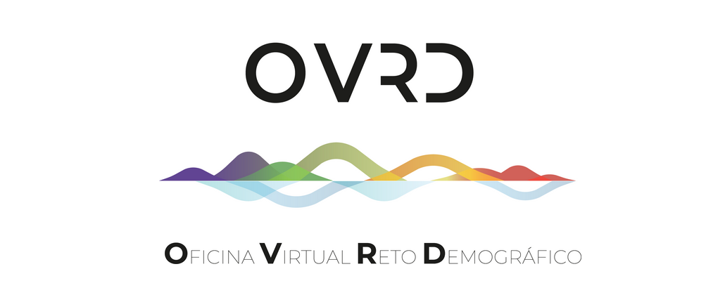 Oficina Virtual del Reto Demográfico